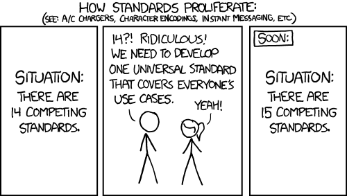 How standards proliferate How standards proliferate