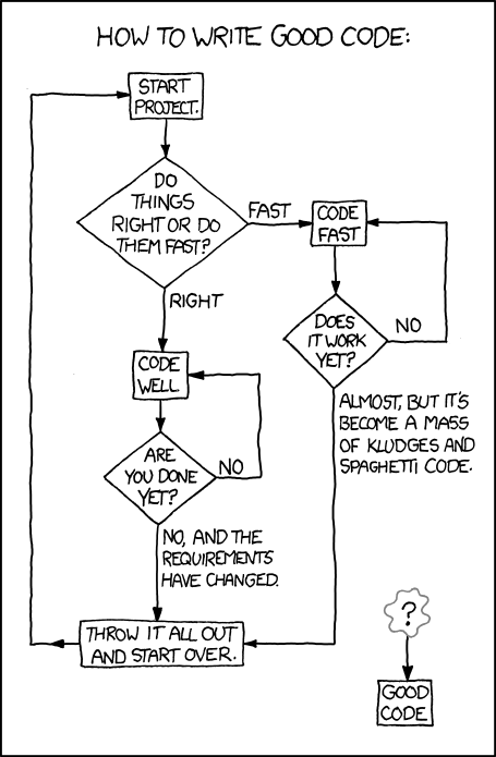 Good code Good code