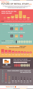 Infografik - online kupovina u 2014.